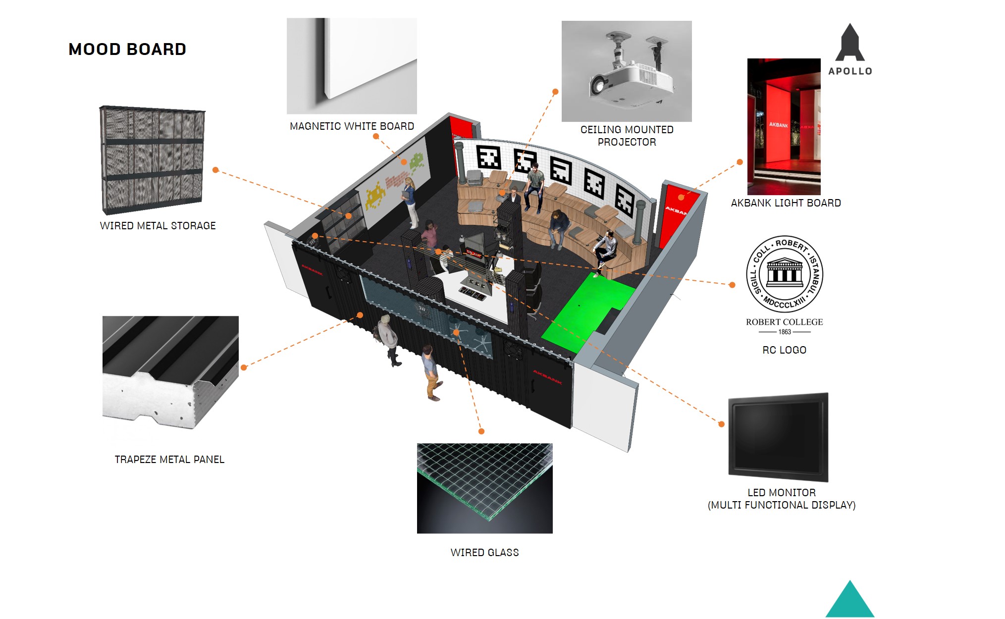Robert College "Augmented Reality Laboratory" 6